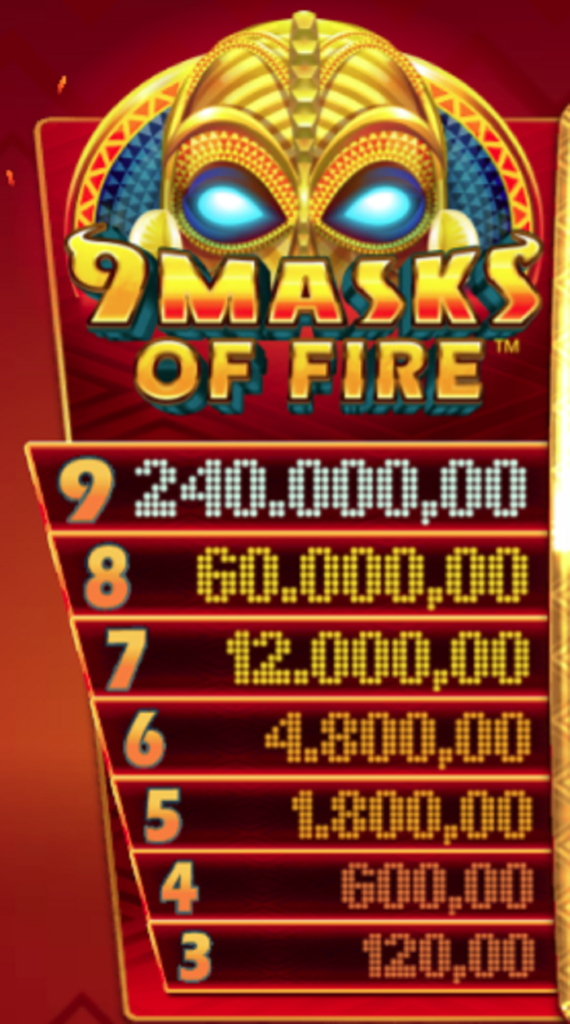 9 Masks of Fire Max Jackpots
