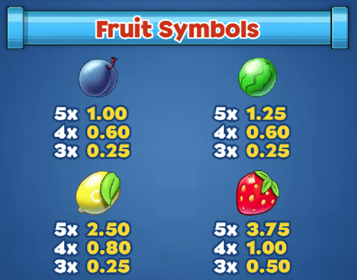 $1 Bet Fruit Symbol Pay Table Pile 'Em Up Slot