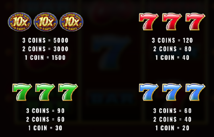 Highest Paying Symbols Pay Table Ten Times Win Slot Game