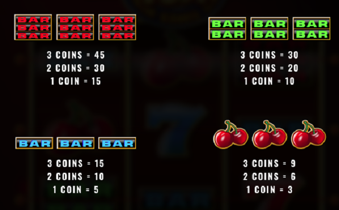 Lower Paying Symbols Pay Table Ten Times Win Slot Game