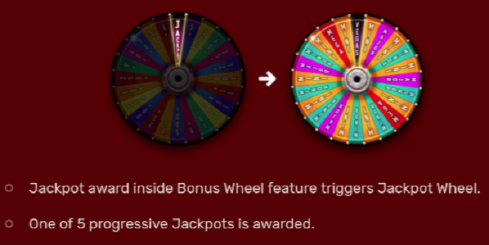 Reels and Wheels XL Jackpot Wheel