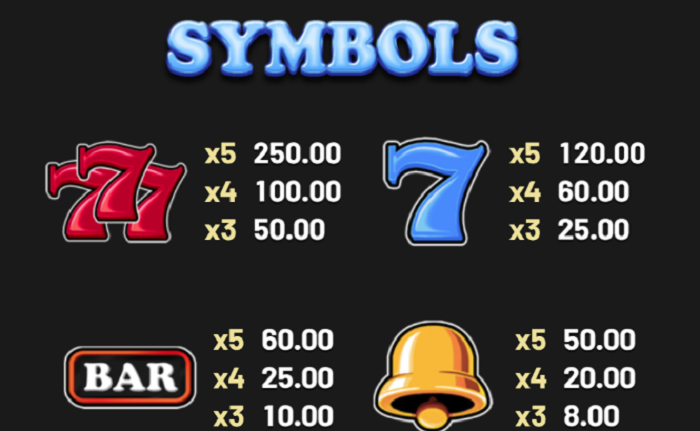 Wilds of Fortune Highest Paying Symbols