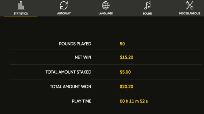 Game Stats on Windy City Free Spins