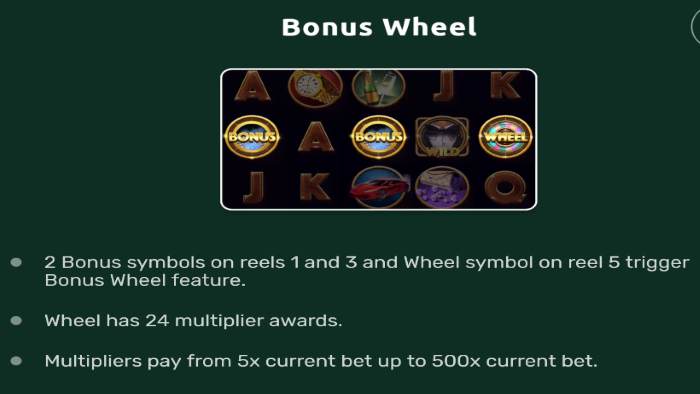 Bonus Wheel Feature American Jet Set Slot Game