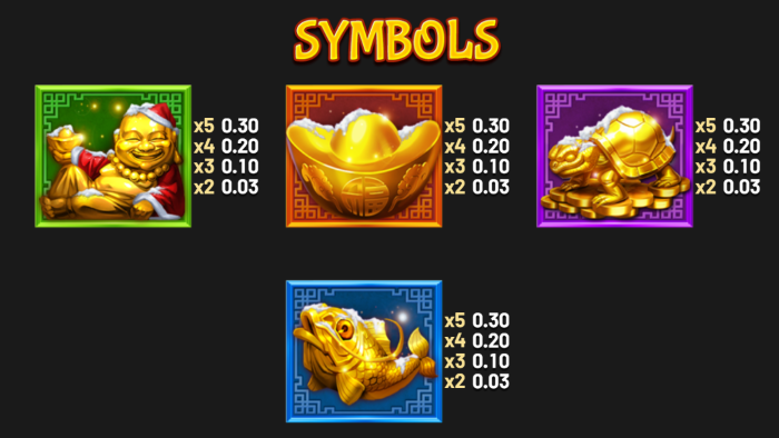 High Paying Symbols on Golden Dragon Inferno Slot Game