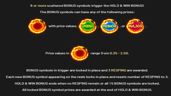 Hold and Win Bonus Information on Golden Dragon Inferno Slot Game