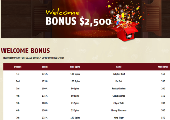 NEW WELCOME OFFER $2,500 BONUS + UP TO 500 FREE SPINS Red Stag Online Casino