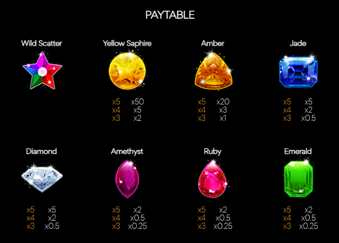 Pay Table Spins StarCash Slot Game
