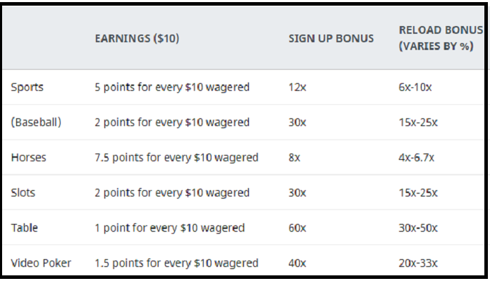 Rollover Points GTBets