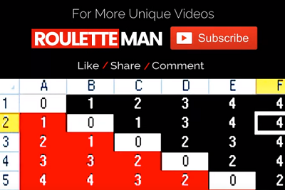 Online Roulette Strategy (+ FREE EXCEL Sheet)