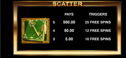 Book of Rewards Online Casino Slot Game Pay Table