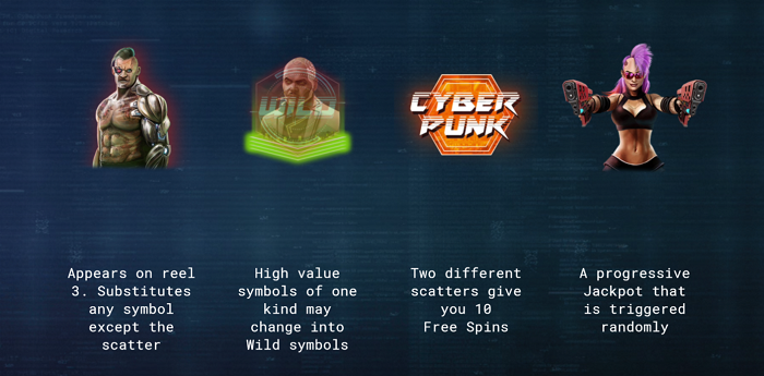 CYBERPUNK CITY SLOT GAME features