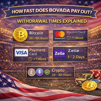 How Fast Does Bovada Pay Out Withdrawal Times Explained