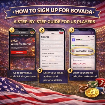 How to Sign Up for Bovada