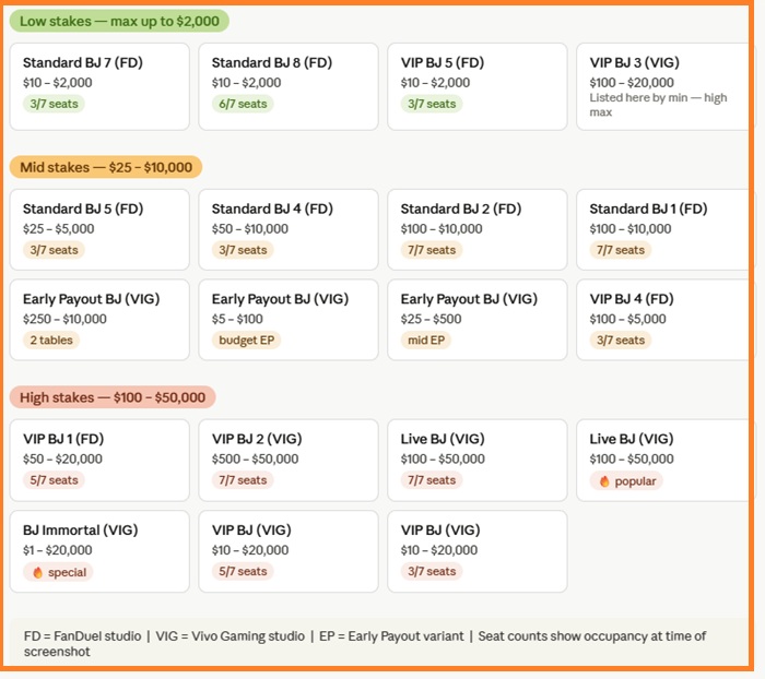 Live Dealer Blackjack @ SuperSlots