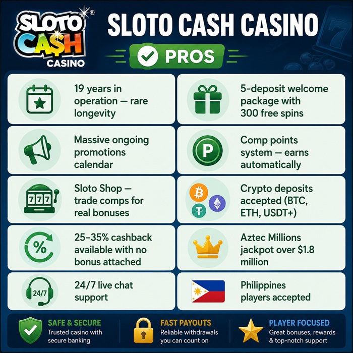 Sloto cash